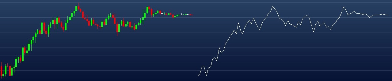 Exemplo de gráfico candlestick e linha